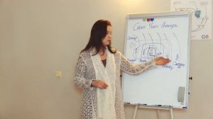 Индира Ма Природа Сатурна