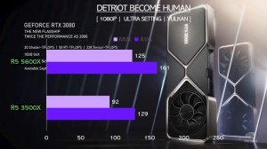 R5 3500X vs R5 5600X - RTX 3080 - Gaming Comparisons