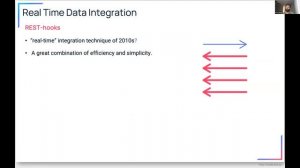 Cloud Collective: Real-time Data Integration with Webhooks