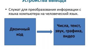 Устройства ввода вывода информации