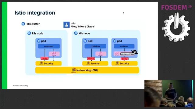 Cilium overview and recent updates смотреть онлайн