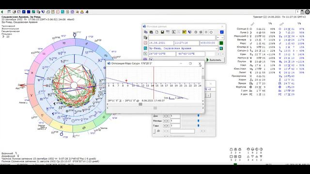 Саудовская Аравия. Возможен ли дефолт и передел рынка нефти? смотреть онлайн