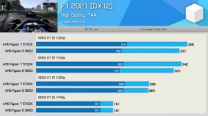 Ryzen 7 5700x vs Ryzen 5 5600! Splash the cash for those extra cores?