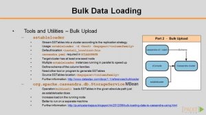 Cassandra Administration Tutorial: Loading Bulk Data | packtpub.com