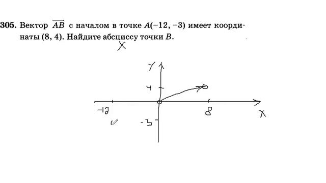вектор ab с началом в точке a(-12 -3) имеет координаты (8 4) смотреть онлайн