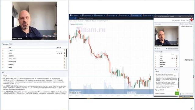 Валютный рынок. Анализ рыночной ситуации