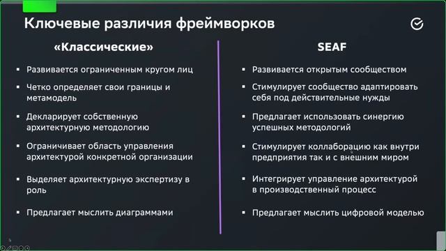 Sber Enterprise Architect Framework (SEAF)