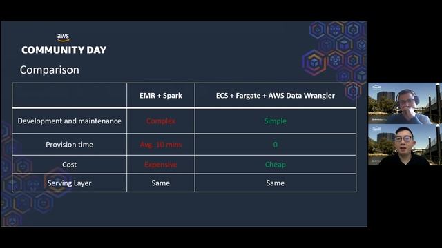 Building a light-weight serverless data pipeline using AWS Fargate with ECS and Apache Airflow смотреть онлайн