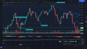 ОБУЧЕНИЕ ТЕХНИЧЕСКОМУ АНАЛИЗУ. УРОК №1 СВЕЧНОЙ АНАЛИЗ