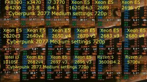 Cyberpunk2077_FX8300_X3470_i7 37_2689_2696v2_2650v4_2620/70/83v3_2680v4_10105f_2696v3_3600_R5700