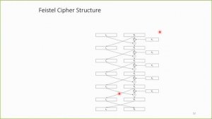 Introduction to Cryptography Part 4, Block Ciphers and the DES