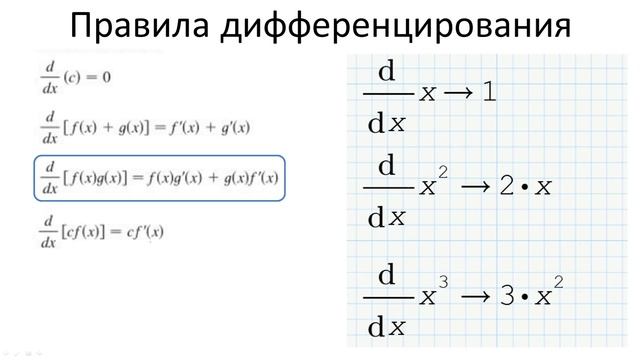 0503. Производная полинома