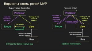 Model View Presenter, MVP,  Модель Вид Представитель, С#, Unity