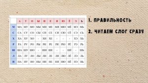 СЛОГОВАЯ ТАБЛИЦА — закрепляем НАВЫК чтения слогов