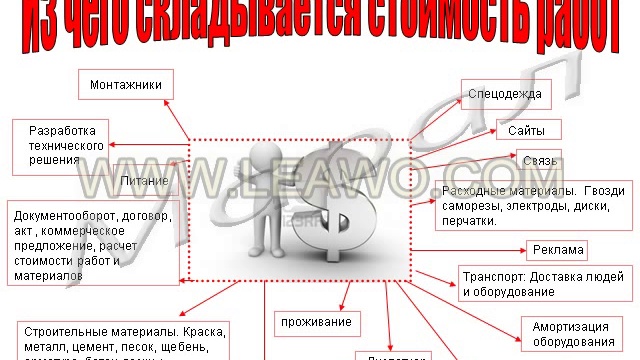 Как мы работаем
