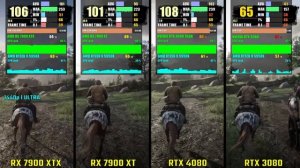 RX 7900 XTX vs RX 7900 XT vs RTX 4080 vs RTX 3080 | Test in 6 Games