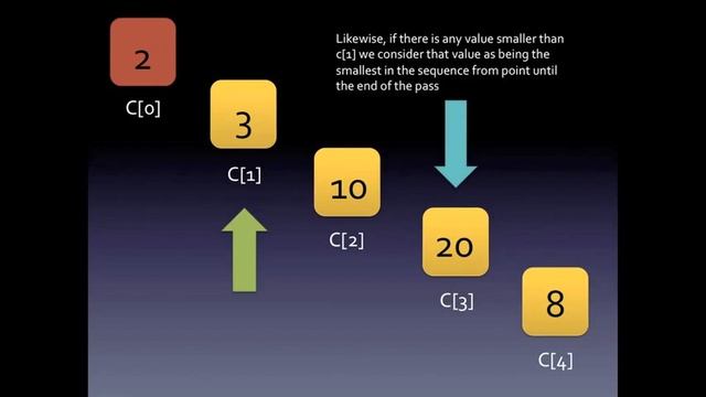 Selection Sort in Java смотреть онлайн