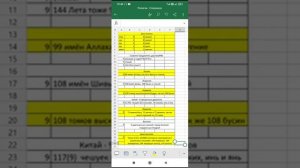 Религии и Вера Людей. Скрытая Нумерология. Тайный смысл Числа 9. Мы в Матрице. Творец за числом 9.