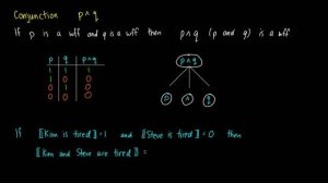 A Linguist's Guide To Propositional Logic (Semantics)