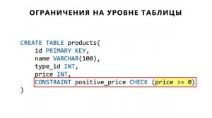 Ограничения в базах данных | Основы SQL