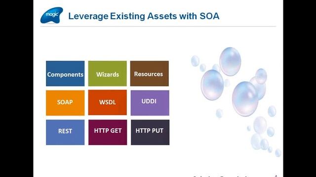 Magic xpi Integration Platform for SharePoint and JD Edwards - Webinar Recording смотреть онлайн