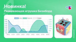 Продажи развивающей игрушки Бизиборд на Ozon. Аналитика маркетплейса