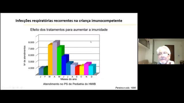 Alergia - Infecções respiratórias recorrentes na criança imunocompetente смотреть онлайн