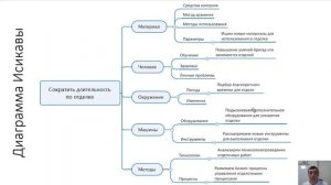 Метод Исикавы в управлении качеством проекта