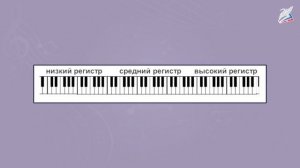 Великий русский композитор П.И. Чайковский. Музыка 2 класс.