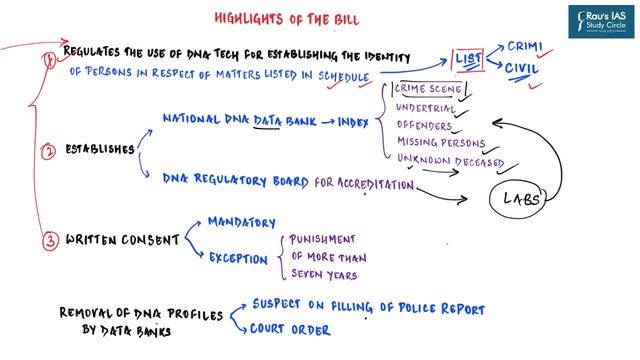 THE HINDU Analysis, 28 January 2021 (Daily News Analysis for UPSC) – DNS