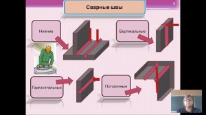 типы сварных соединений. сварные швы преподаватель Котова Галина Анатольевна