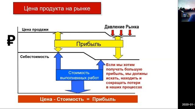 Развитие ПС ч2 1 смотреть онлайн