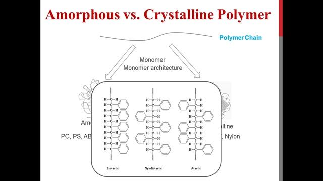 Amorphous vs. Crystalline Polymer смотреть онлайн