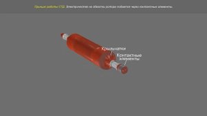 Принцип работы СТД