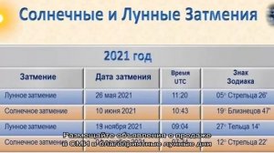 Лунный календарь продаж и торговли на 2021-2022 год: благоприятные и неблагоприятные дни. Удачные .