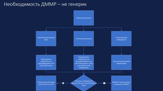 Дополнительные меры минимизации рисков.  Часть 1. Обучение фармаконадзор