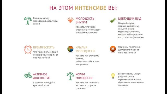 Реальное омоложение: Молодость внутри - Молодость снаружи (Светлана Стрельникова) смотреть онлайн