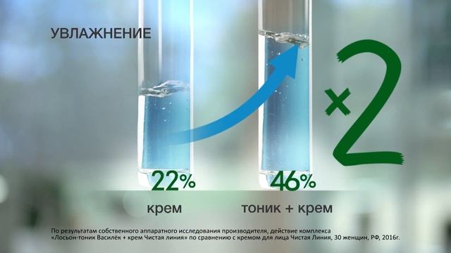 Лосьон Тоник Чистая Линия - Новая Формула Увлажнения смотреть онлайн