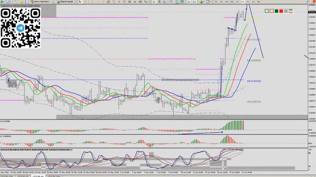 Практический трейдинг с Александром Лосевым 21.06.21 смотреть онлайн