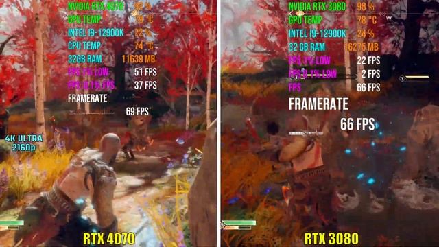 NVIDIA RTX 4070 vs RTX 3080 | Test in 7 Games смотреть онлайн