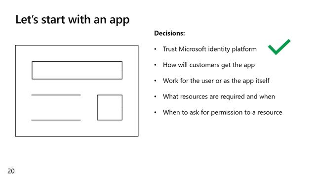 Overview of the Microsoft identity platform for developers смотреть онлайн
