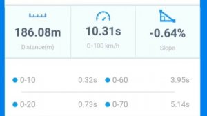 Toyota LC200 4.5d разгон 0-100 сток и amb motorsport Stage VIP