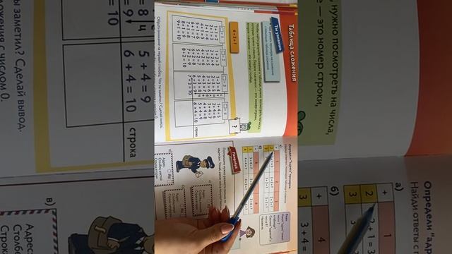 Таблица сложения