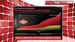 Pure Cambogia Ultra Review