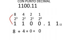 ¿Cómo convertir de Binario a Decimal con punto decimal_1?