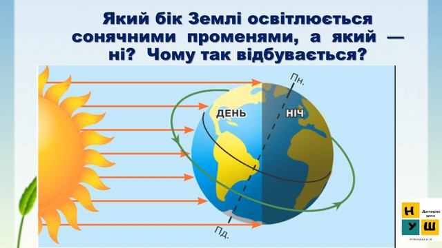 Урок 18 ДОБОВИЙ РУХ ЗЕМЛІ ТА ЙОГО НАСЛІДКИ.  4 клас Жаркова ЯДС