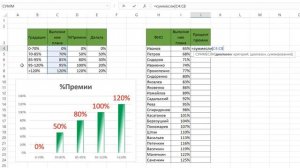 Считаем премию в Excel