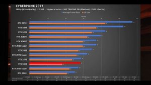 GIGABYTE GeForce RTX 3060 GAMING OC 12G : This card makes me so mad!