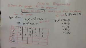 Draw the graph for p(x)=x²+3x-4 and hence find the zeroes of the polynomial || Class 10 Polynomials