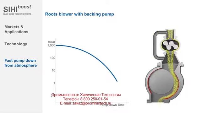 Двухступенчатые вакуумные системы SIHI смотреть онлайн